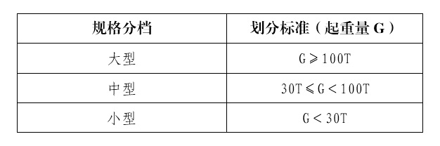 水利工程建设监理单位资质管理办法